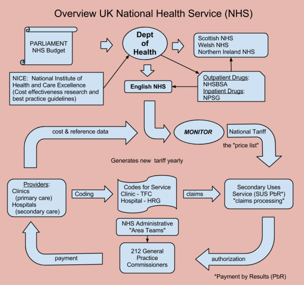 High level NHS flow diagram (5)